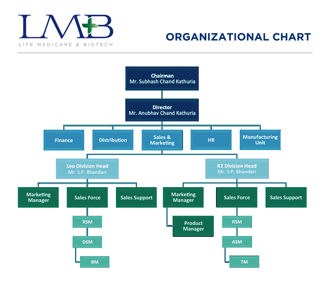 What is the structure of your family business 